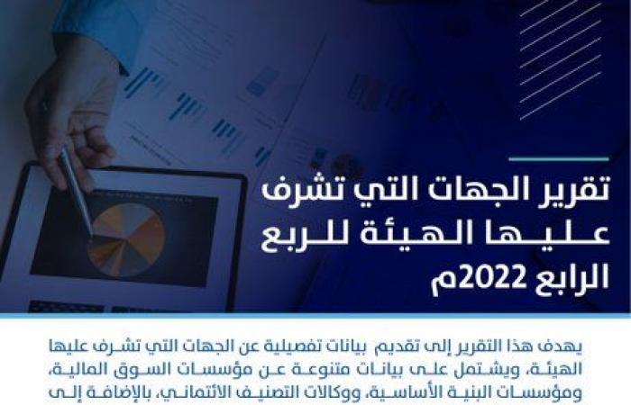 هيئة السوق السعودية: 743.3 مليار ريال حجم الأصول المدارة لدى المؤسسات المالية