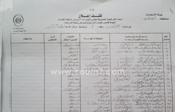 أسماء المرشحين المقبولين لانتخابات مجلس النواب بدائرة الشرابية