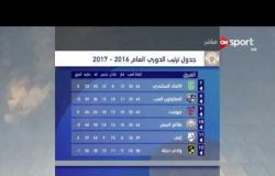 ستاد مصر: ترتيب جدول الدوري الممتاز حتى الخميس 29 يونيو 2017