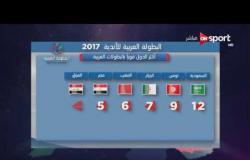 ياهلا - احصائية عن أكثر الدول فوزا بالبطولات العربية