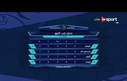 ستاد العرب - جدول ترتيب الفرق للمجموعة A - ضمن البطولة العربية حتى الخميس 27 يوليو 2017