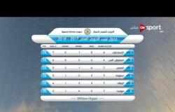 ستاد مصر - جدول ترتيب الدوري العام الممتاز لموسم 2017 /2018