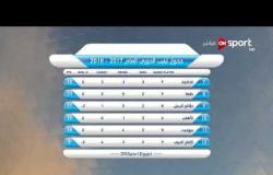 ستاد مصر - جدول ترتيب فرق الدوري المصري الممتاز حتى الخميس 16 نوفمبر 2017