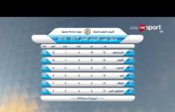 جدول ترتيب فرق الدوري المصري الممتاز حتى السبت 23 ديسمبر 2017