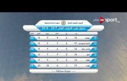 ستاد مصر - جدول ترتيب فرق الدوري المصري الممتاز حتى الخميس 4 يناير 2018