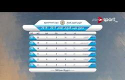 ستاد مصر - جدول ترتيب فرق الدوري المصري الممتاز حتى الأسبوع الـ 21