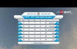 ستاد مصر - جدول ترتيب الدوري العام المصري 2017/2018