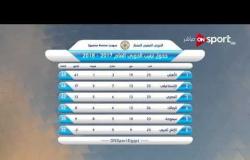 ستاد مصر - ترتيب فرق الدوري المصري الممتاز حتى الخميس 15 فبراير 2018