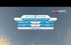ستاد مصر - نتائج مباريات الأسبوع الـ 27 من الدوري المصري الممتاز