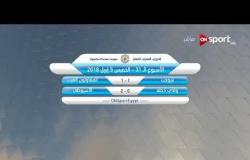 ستاد مصر - مواعيد المباريات المؤجلة ونتائج مباريات الأسبوع الـ 31 للدوري المصري