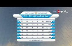 ستاد مصر - جدول ترتيب الدوري العام 2017/2018 حتى مباريات الجمعة 6 أبريل 2018