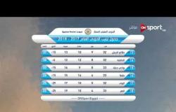 ستاد مصر - نتائج مباريات اليوم الأول من الجولة 33 بالدوري الممتاز
