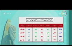 8 الصبح - الناقد الرياضي/ خالد طلعت - مقارنة بين المنخبات المجموعة الثانية في كأس العالم