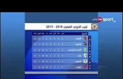 جدول ترتيب الدوري الممتاز بعد نهاية مباراة الجونة ومصر للمقاصة