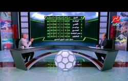 محمد  صلاح : الأهلي سينهي ثاني الدوري بعد الزمالك
