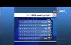 ترتيب فرق الدوري المصري 2018 - 2019