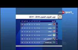 ترتيب الدوري المصري بعد تعادل الجونة والزمالك