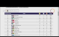 مساء dmc- مصر تتصدر دورة الألعاب الأفريقية بـ 171 ميدالية