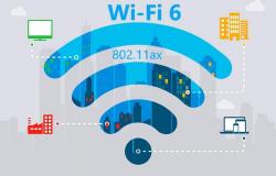 Wi-Fi 6 الجيل الجديد من الشبكات اللاسلكية.. إليك كل ما تريد معرفته