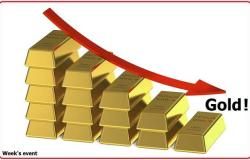 حدث الأسبوع.. الذهب يتعرض لخسائر فادحة مع قوة الدولار والأسهم