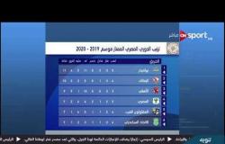 ترتيب الدوري المصري الممتاز موسم 2019-2020