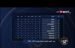 ترتيب فرق الدوري المصري الممتاز موسم 2019/2020