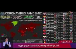 نشرة ضد كورونا - أكثر من 160 ألف وفاة في العالم نتيجة فيروس كورونا