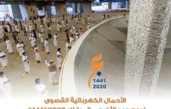 "السعودية للكهرباء": أحمال العيد بلغت 60 ميجاوات دون أي مشكلات فنية