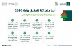 "التجارة": السعودية حققت قفزة كبيرة في المؤشرات الدولية لبيئة الأعمال والتنافسية