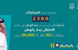 منصة "يلا جدة" تعلن عن 90 فائزاً في تحدي احتفالات ذكرى اليوم الوطني