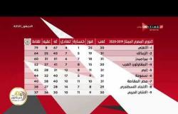 جمهور التالتة - جدول ترتيب الدوري المصري بعد إنتهاء الجولة الـ 31