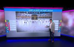 أول فيديوهات لمناسك العمرة في الحرم المكي بالسعودية بعد سبعة أشهر من الإغلاق