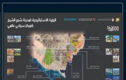 محافظ جنوب سيناء: 7 مناطق استثمارية ضمن الرؤية الاستراتيجية لشرم الشيخ