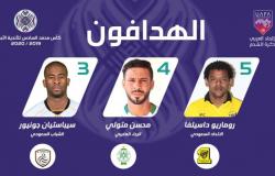 "الشباب" يستضيف "الاتحاد".. في ذهاب نصف نهائي "كأس محمد السادس"