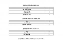 إعلان أسماء المقبولين بمسابقة وظائف "حسن حلمي" في الوادي الجديد