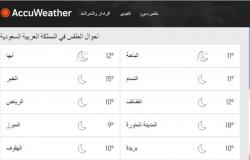 توقعات خبير الطقس "الحصيني": ارتفاع تدريجي في درجات الحرارة بالرياض بدءاً من اليوم