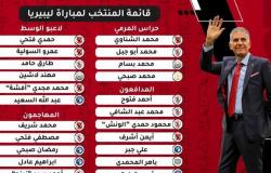 اتحاد الكرة يعلن قائمة منتخب مصر أمام ودية ليبيريا