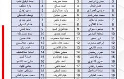 بالأسماء.. فيفا يعتمد 74 حكمًا مصريًا لتقنية VAR