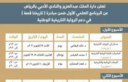 "دارة المؤسس" و"أدبي الرياض" يطلقان برنامجاً علمياً لدعم الرواية التاريخية الوطنية