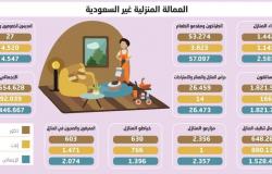 74 % من العمالة المنزلية في السعودية ذكور