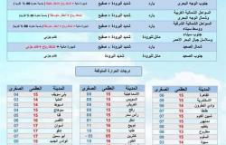 استمرار الطقس السيئ بمحافظة شمال سيناء