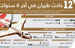 12 حادث طيران في السعودية آخر 6 سنوات