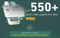 550 ألف عملية سداد إلكتروني لطلبات التنفيذ خلال  رمضان