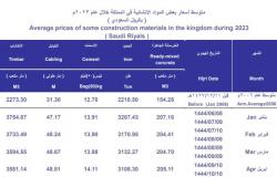 أسعار الحديد بالسعودية تسجل أدنى مستوياتها في 28 شهراً