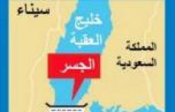 السعودية تنفي اتخاذ أي خطوات تتعلق بمشروع جسر بري بين «المملكة» ومصر