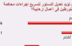 76 % من القراء يؤيدون تعديل الدستور لتسريع إجراءات محاكمة الإرهابيين
