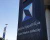 هيئة السوق السعودية توافق على زيادة أصول صندوق "ملكية عقارات الخليج ريت"